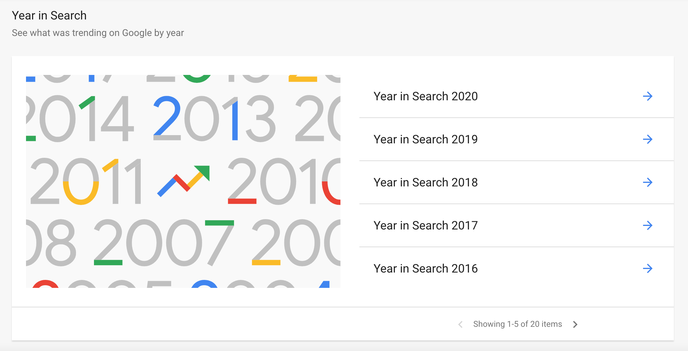 Google Trend Search in year Feature