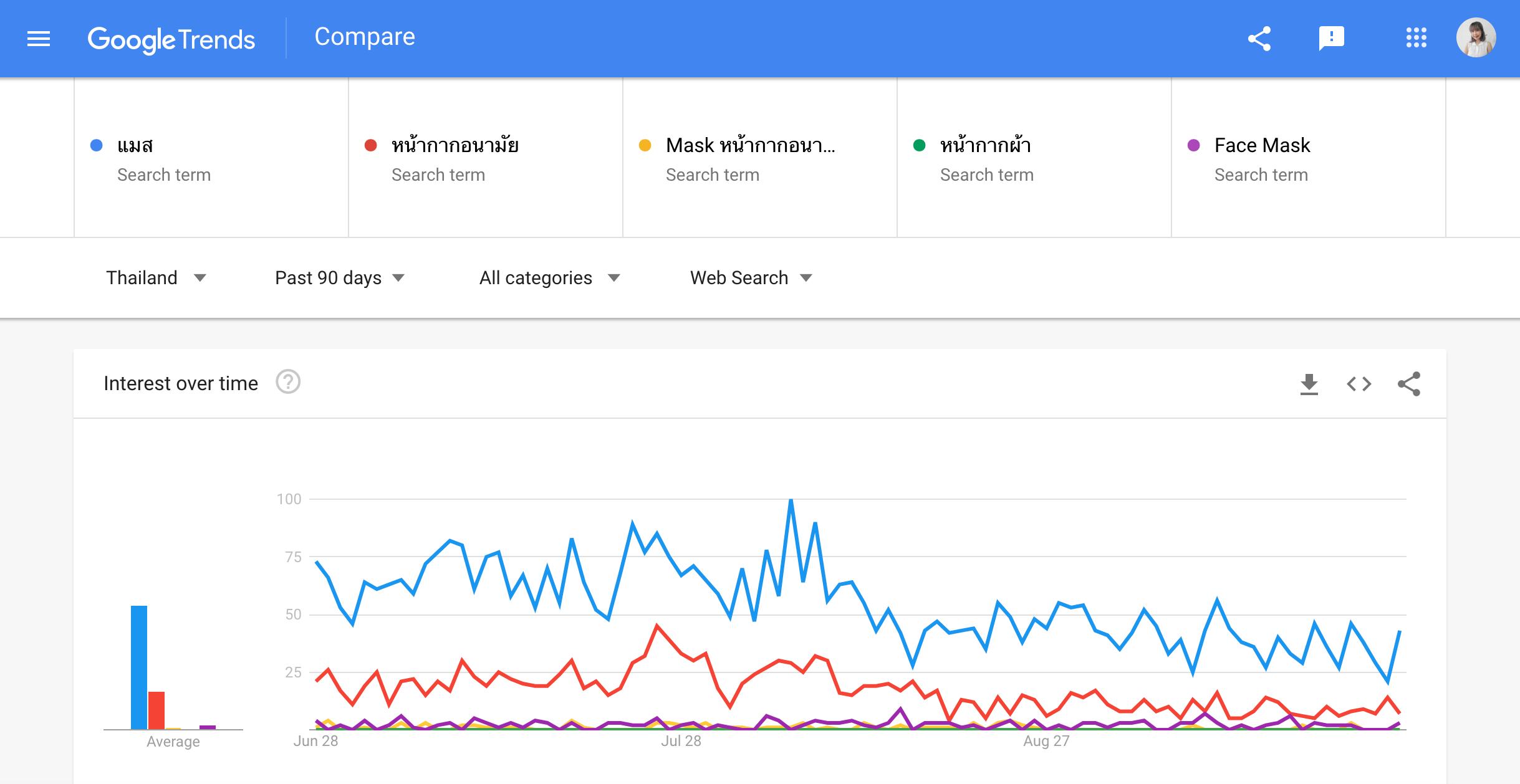 Feature Compare in Google trend