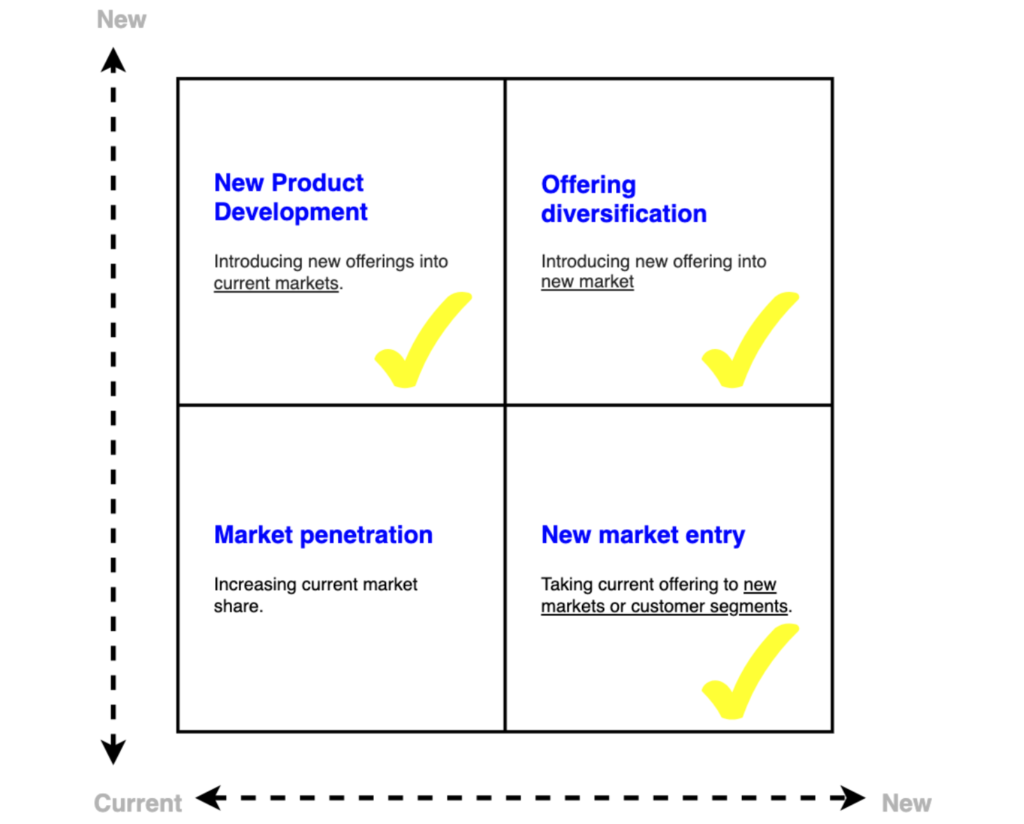 market-strategy