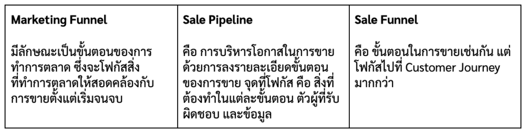 sale-pipeline-management